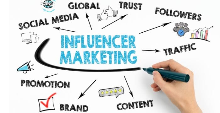 Influencer Marketing