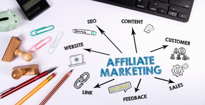 Affiliate Marketing